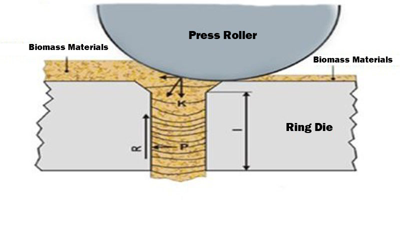 how does a wood pellet machine work