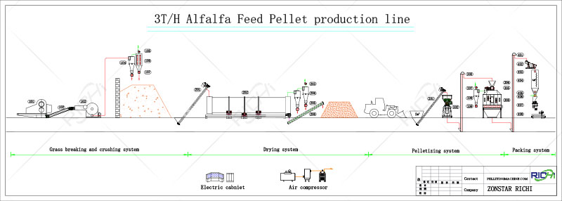 alfalfa-pellets-production-flow-chart