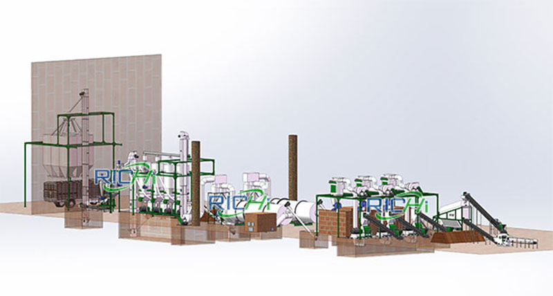 biomass pellet mill production process