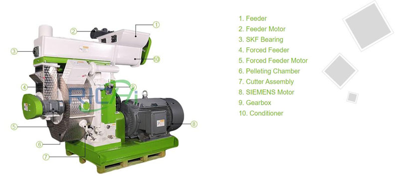 structure of biomass pelletizer