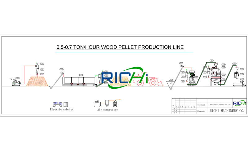 0.5-0.6-tph-wood-pellet-production-line-flow-chart