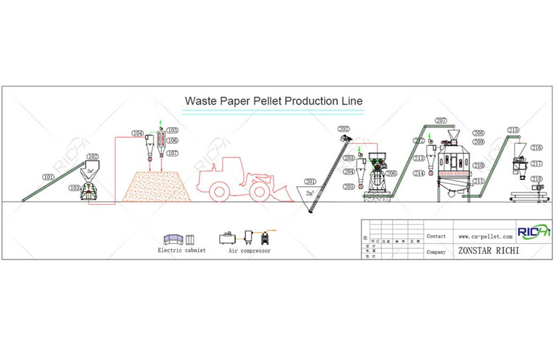waste paper pellet production line flow chart