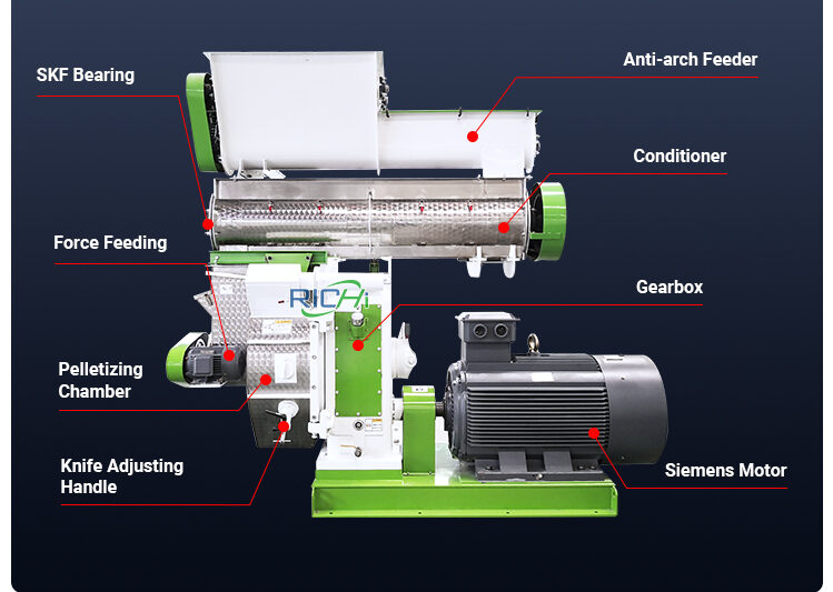 what are the part of pellet machine